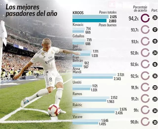 巴萨3-1力克马竞，胜利背后却难掩隐忧！你的看法是什么？